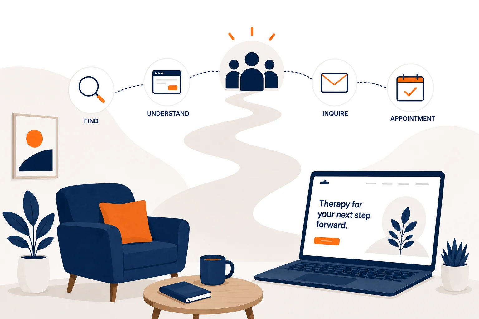 Illustration of the client journey from search to inquiry to booked appointment